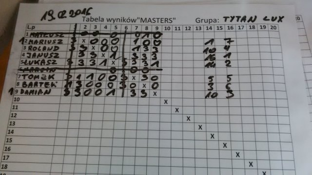 Turniej z zawodnikami z K-Koźla